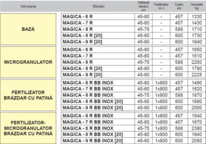 Semanatoare pneumatica de precizie purtata MAGICA – Maschio Gaspardo - Semanatoare pneumatica de precizie purtata MAGICA