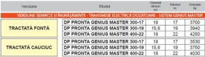 dp pronta genius master3
