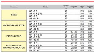 Semanatoare pneumatica de precizie SP SPRINT (SFECLA DE ZAHAR) - Maschio Gaspardo - date tehnice