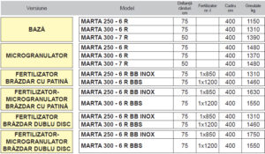 Semanatoare pneumatica de precizie purtata MARTA - Maschio Gaspardo