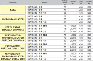 Semanatoare pneumatica de precizie MTE - Maschio Gaspardo