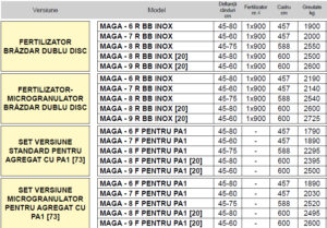 Semanatoare pneumatica de precizie pentru plante prasitoare MAGA - Maschio Gaspardo