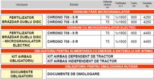 SEMĂNĂTOARE PNEUMATICĂ DE PRECIZIE CHRONO 700 - Maschio Gaspardo